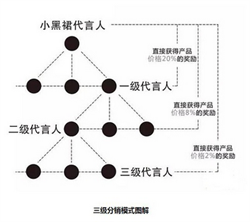 小黑裙分销商城系统