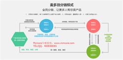 小黑裙分销模式这么成功，而你开发的分销商城系统如何呢？