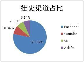 案例：跨境小额批发网站Utsource的分析