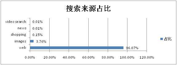 案例：跨境小额批发网站Utsource的分析