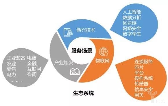 4物联网应用服务，离我们还有多远？