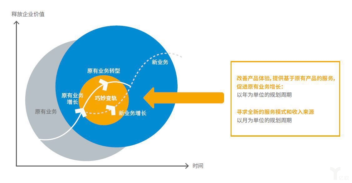 9物联网应用服务，离我们还有多远？