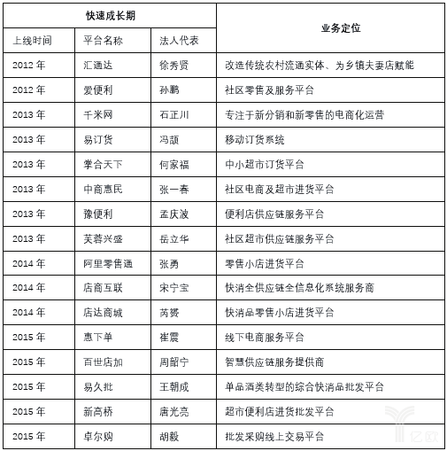 快消品B2B快速成长期重点关注标的