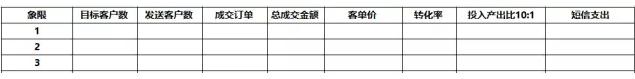 9老客户召回策略——RFM模型及应用