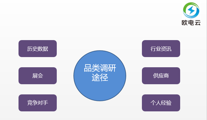 27年运营老司机，告诉你操作性最强的品类运营实战手册