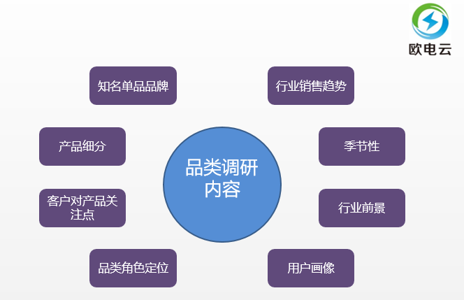 37年运营老司机，告诉你操作性最强的品类运营实战手册