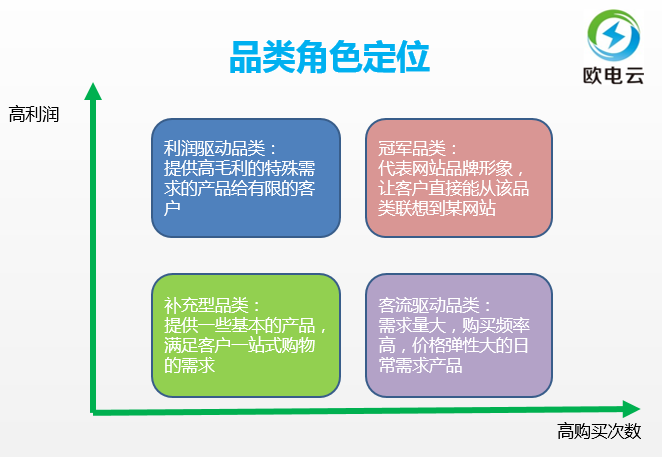 47年运营老司机，告诉你操作性最强的品类运营实战手册