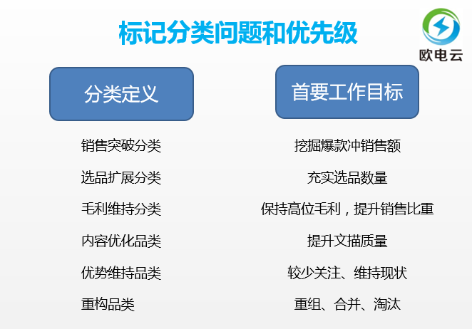 67年运营老司机，告诉你操作性最强的品类运营实战手册