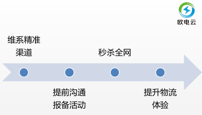 97年运营老司机，告诉你操作性最强的品类运营实战手册