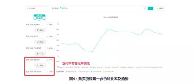 5电商精细化运营的五大关键指标和三个关键思路