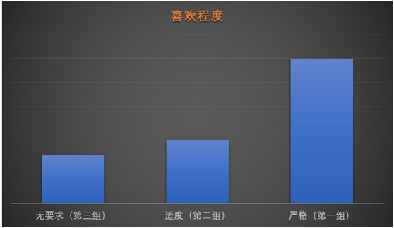 5买家的悔意：如何让客户买了不后悔？