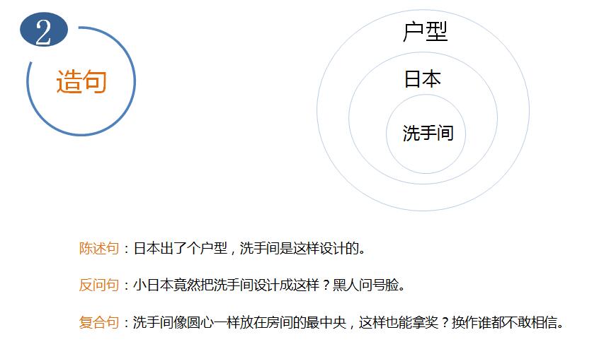 5标题撰写的基本法：7道工序，从构思到爆款