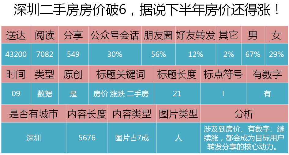 11标题撰写的基本法：7道工序，从构思到爆款