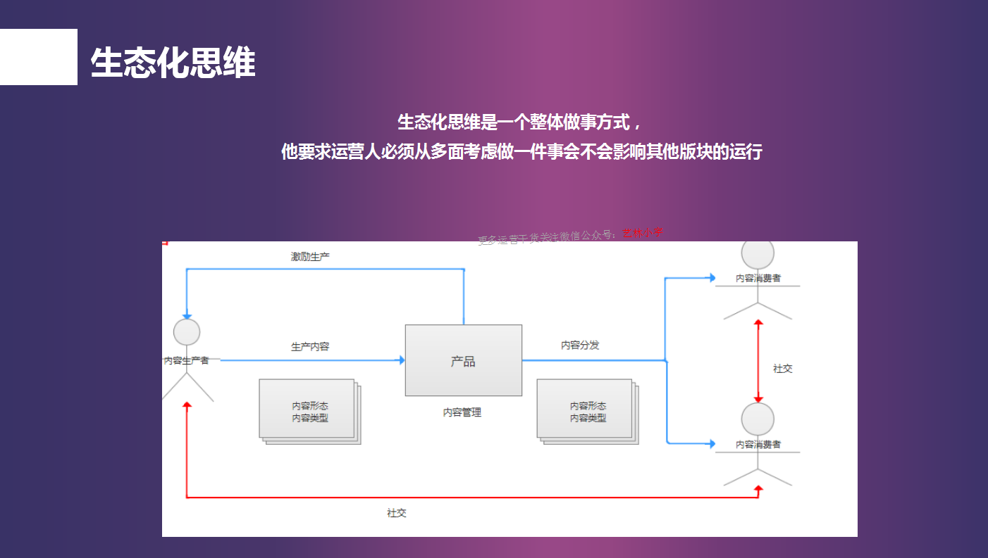 10连这10种运营思维都没有，还想做好互联网运营工作？