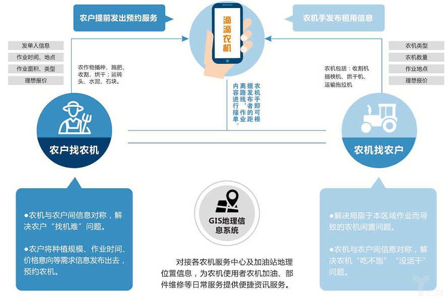 3农业物联网产业如何走？看三大关键技术和四大核心应用