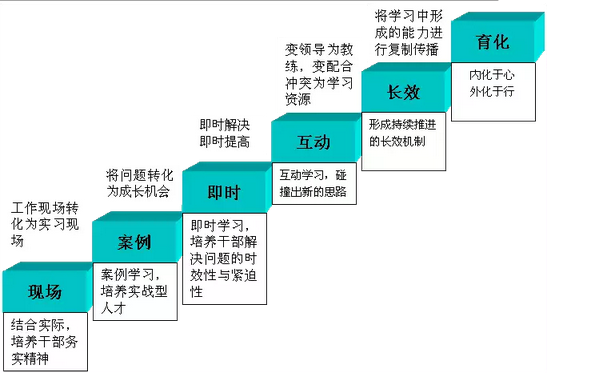 2电商运营管理知识必备大全