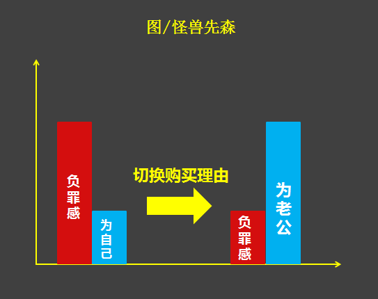 6用户觉得你的产品卖贵了，不妨试试这个方法