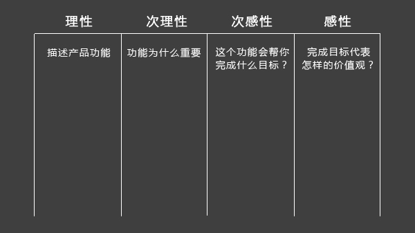 6文案撰写：促进用户下单的情绪推拉法