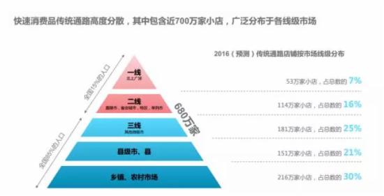 [2016年快速消费品互联网B2B市场研究]