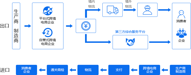 数商云跨境电商系统丨一款满足跨境企业所有“IT幻想”的系统